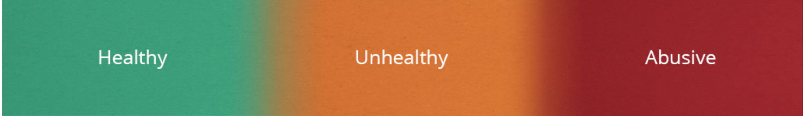 Relationship spectrum from healthy to abusive