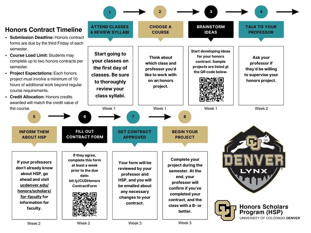 Honors Contract Timeline