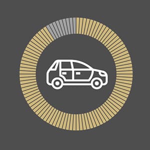 Circle graph showing 91% with a car in the center.